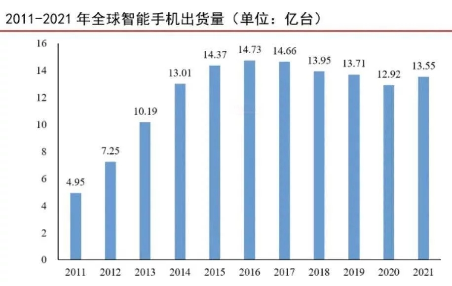 2023中国互联网十大预测
