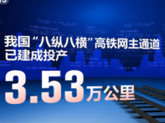 我国“八纵八横”高铁网主通道已建成投产 3.53 万公里，开工在建 7025 公里