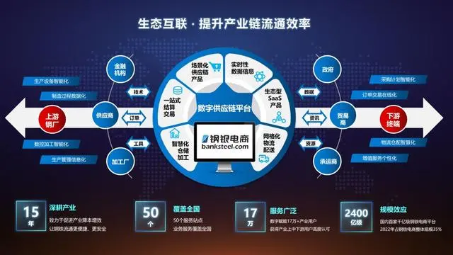 宝山这家企业以数字供应链生态助力产业提质增效｜生产性互联网服务平台案例