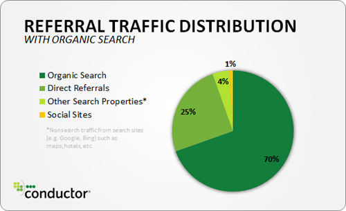 referral-traffic-distribution1
