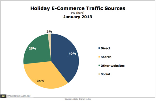 adobe-holiday-traffic-data-600x3914