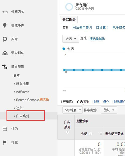 目的性越强，你的网站数据分析越有价值