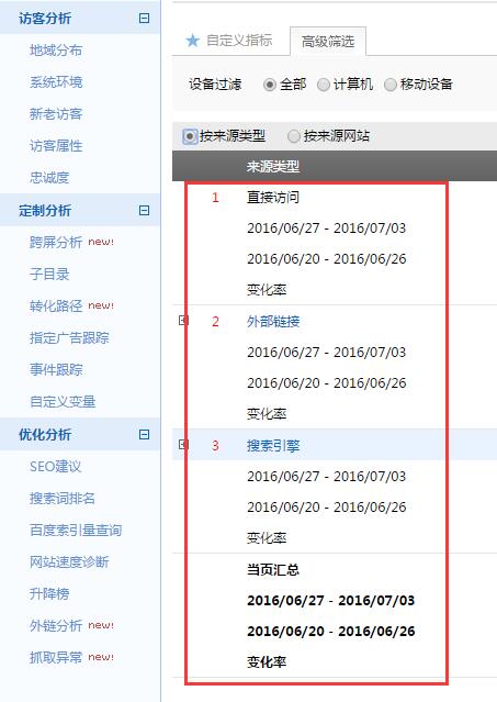 网站流量突然下降应该怎么找原因？