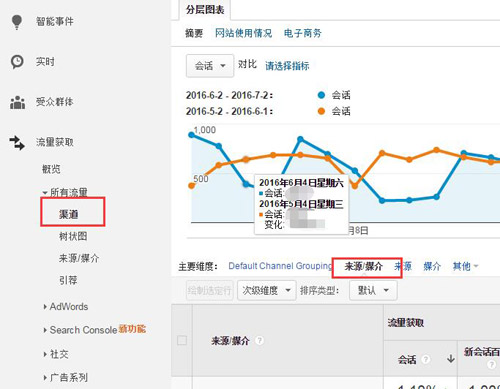 网站流量突然下降应该怎么找原因？