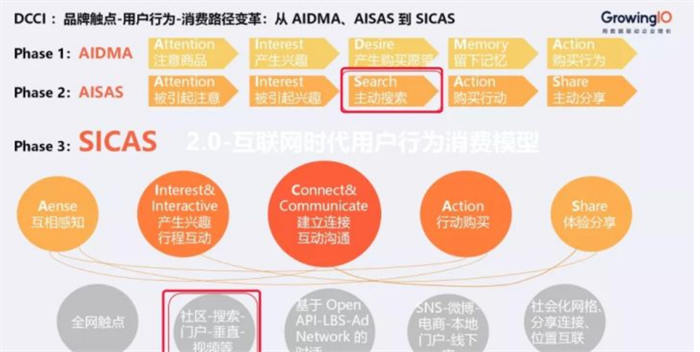 企业的品牌口碑怎么做推广和维护？ 网站推广 经验心得 第5张
