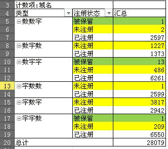 说说三杂CN域名投资经验 域名 经验心得 第1张