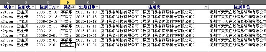 说说三杂CN域名投资经验 域名 经验心得 第4张