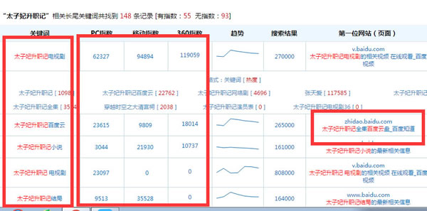 这样几招玩转知道，你也是引流大神! 网站推广 SEO推广 第6张