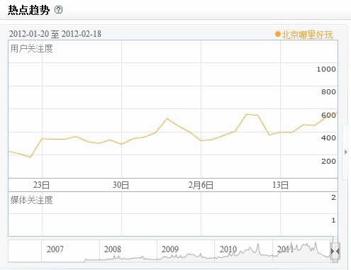 百度自身的推广与SEO 百度竞价 网站推广 SEO优化 百度 SEO推广 第5张
